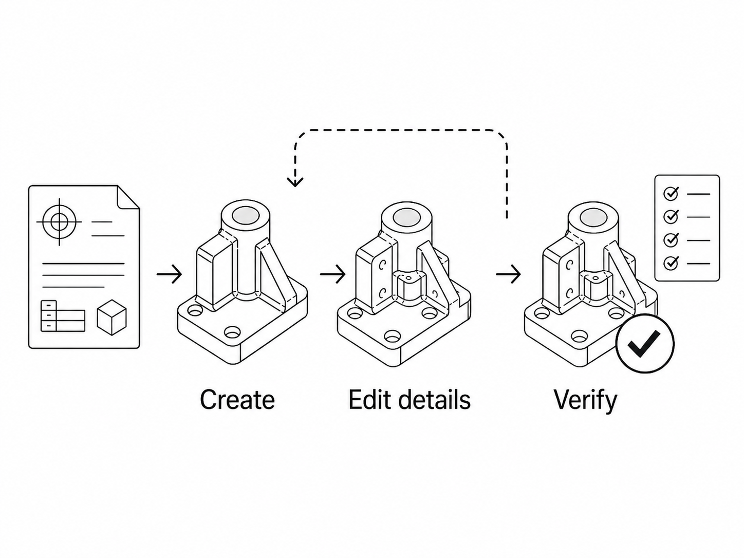Complex CAD workflow